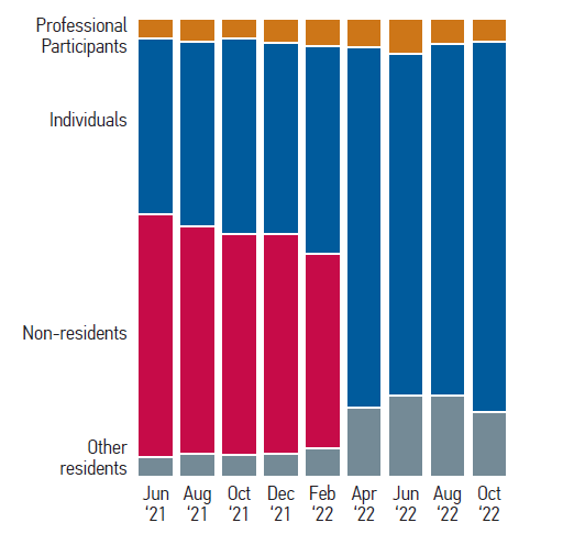 4.14 Stockholder Equity and Securities